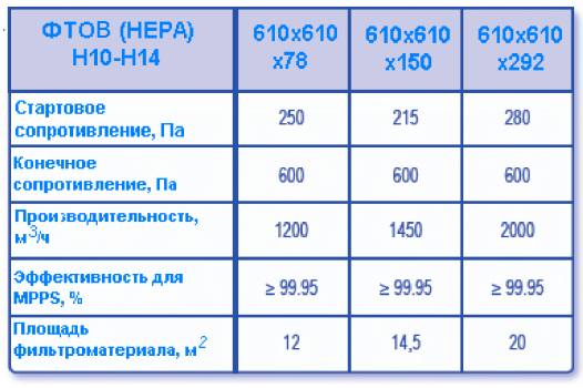 Розміри фільтрів